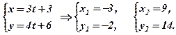 Приклади. 1.На прямій лінії заданої рівнянням , знайти точку M(x,y), що знаходяться від точки цієї прямої на відстані 10 одиниць - student2.ru