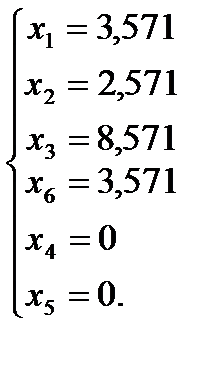 Прикладзнаходження базисних розв’язків системи лінійних рівнянь методом перетворення жорданових таблиць - student2.ru