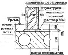 Приложение 15. Разрез здания - student2.ru