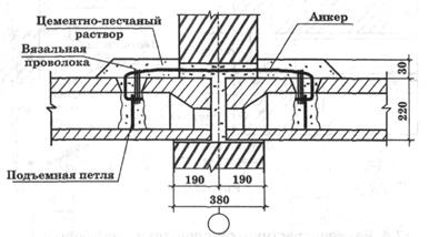 Приложение 15. Разрез здания - student2.ru