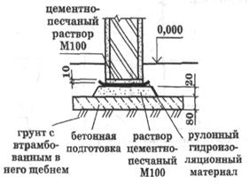 Приложение 15. Разрез здания - student2.ru