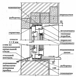 Приложение 15. Разрез здания - student2.ru