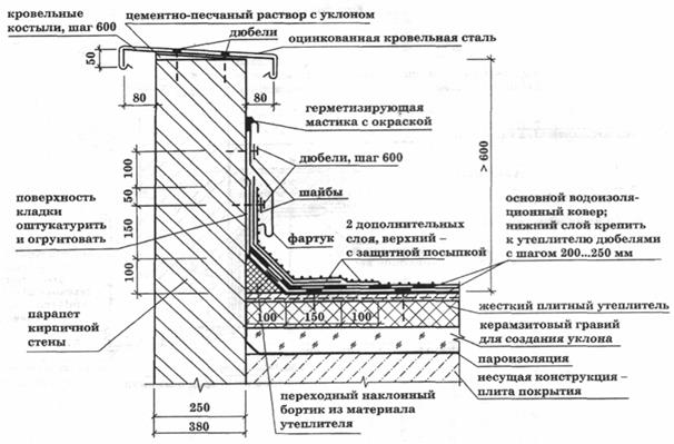 Приложение 15. Разрез здания - student2.ru