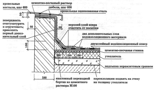 Приложение 15. Разрез здания - student2.ru