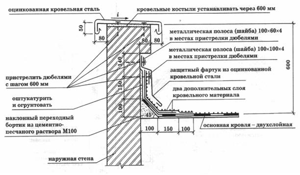 Приложение 15. Разрез здания - student2.ru