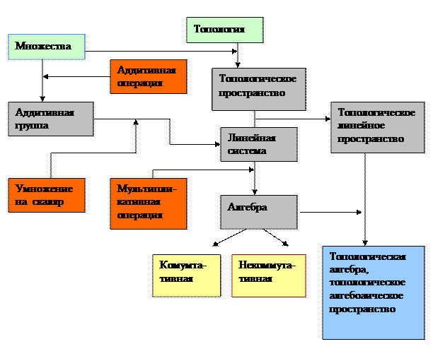 Приложение 2. Функциональный анализ. Линейные операторы. Экстремальные задачи (вводный конспект) - student2.ru