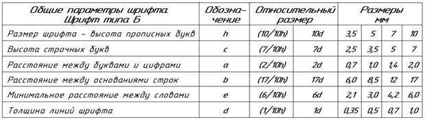 Приложение 6. Рабочая тетрадь по инженерной графике - student2.ru
