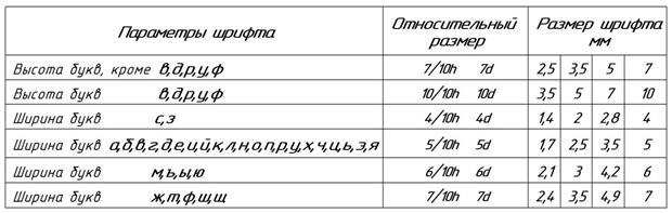 Приложение 6. Рабочая тетрадь по инженерной графике - student2.ru