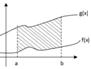 Приложения определенного интеграла: вычисление площади плоской фигуры. - student2.ru