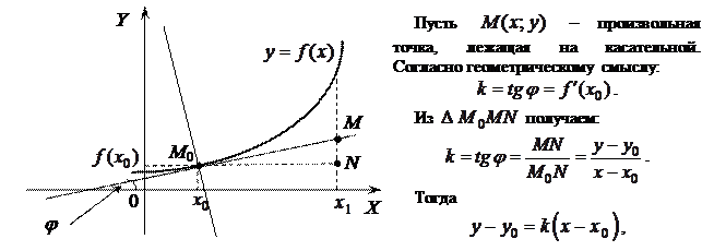 Приложения производной функции в геометрии и физике - student2.ru