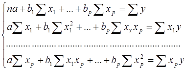 Применение матричной алгебры при нахождении параметров уравнения. Выбор степени уравнения, аппроксимирующего связь - student2.ru