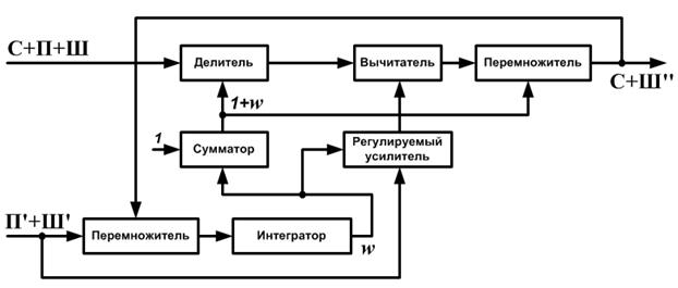 Применение программы МС9 для научных исследований - student2.ru