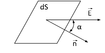 Применение теоремы Гаусса к расчёту полей равномерно заряженной бесконечной плоскости и двух бесконечных параллельных разноименно заряженных плоскостей - student2.ru