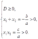 Применение теоремы Виета и исследование расположения корней квадратного уравнения относительно нуля - student2.ru