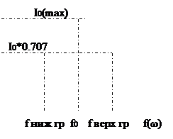 Применим МЭИН для нахождения тока I5 - student2.ru