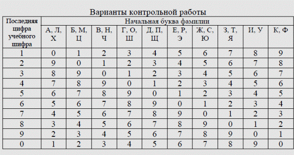 Применив необходимое и достаточное условие идентификации - student2.ru