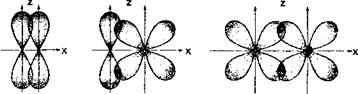 Пример 2. Почему энергия двойной связи С = С (613,2 кДж) не равна удвоенному значению энергии одинарной связи С - С (348,6 кДж)? - student2.ru
