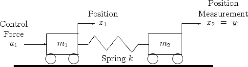 Пример: ACC Two-Cart Benchmark Problem - student2.ru