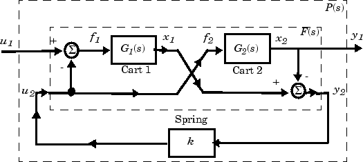 Пример: ACC Two-Cart Benchmark Problem - student2.ru