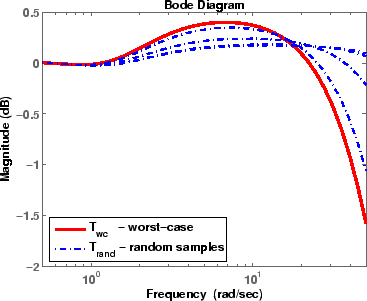 Пример: ACC Two-Cart Benchmark Problem - student2.ru