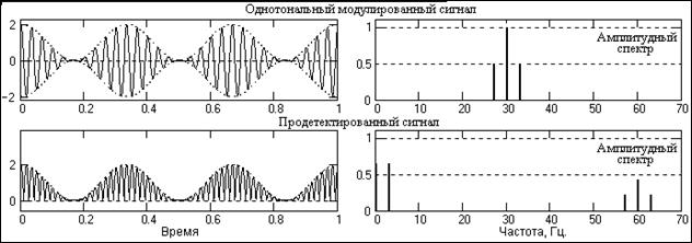 Пример. Частотный диапазон каротажного кабеля длиной 1 км 0-200 кГц - student2.ru