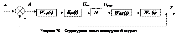 Пример исследования нестационарных и нелинейных процессов - student2.ru