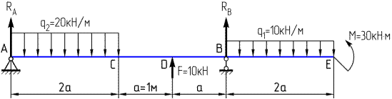 Пример определения реактивных усилий балки на двух шарнирных опорах с вертикальной нагрузкой - student2.ru
