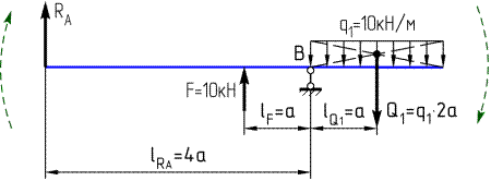 Пример определения реактивных усилий балки на двух шарнирных опорах с вертикальной нагрузкой - student2.ru