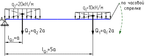 Пример определения реактивных усилий балки на двух шарнирных опорах с вертикальной нагрузкой - student2.ru