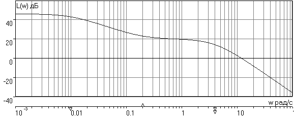 Пример построения логарифмических частотных характеристик статической системы управления - student2.ru