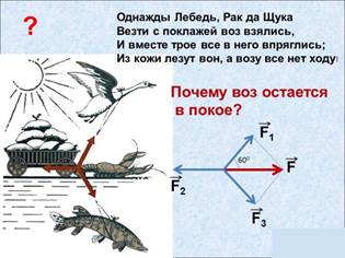 Пример применения законов Ньютона - student2.ru