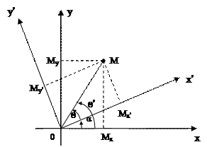Пример приведения общего уравнения линии второго порядка к каноническому виду - student2.ru