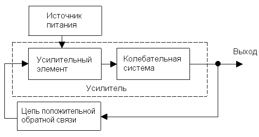 Пример проектирования цепи СВЧ генератора на диоде Ганна. Конструирование диодных автогенераторов - student2.ru