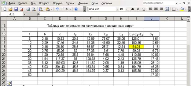 Пример прогнозирования развития транспортных средств - student2.ru