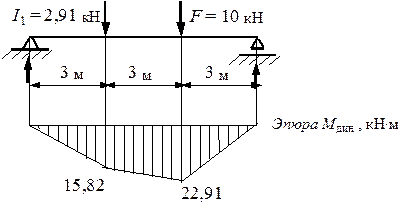 Пример расчета системы с одной степенью свободы - student2.ru