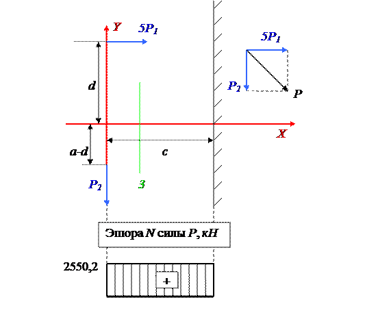 Пример расчетов задач по теме «плоский изгиб с растяжением - сжатием» - student2.ru