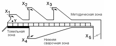 Пример разработки математической модели - student2.ru