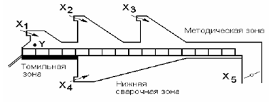 Пример разработки математической модели - student2.ru