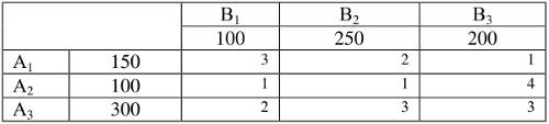 Пример решения задачи транспортной задачи методом потенциалов - student2.ru