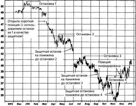 пример рынка, где разумно использовать денежную защитную остановку: пиломатериалы, июль 1993 - student2.ru
