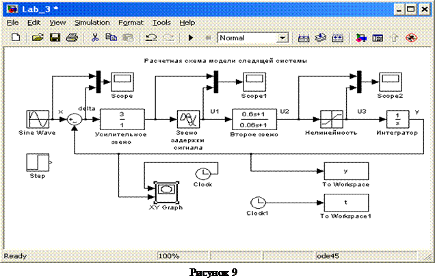 Пример создания модели системы и выбор ее характеристик - student2.ru