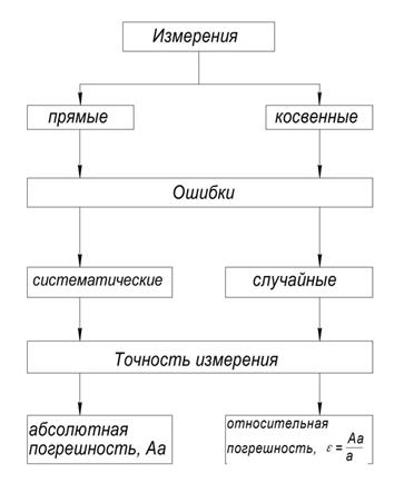 Пример выполнения индивидуального задания №1 - student2.ru