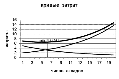 Пример выполнения лабораторной работы на Пэвм - student2.ru