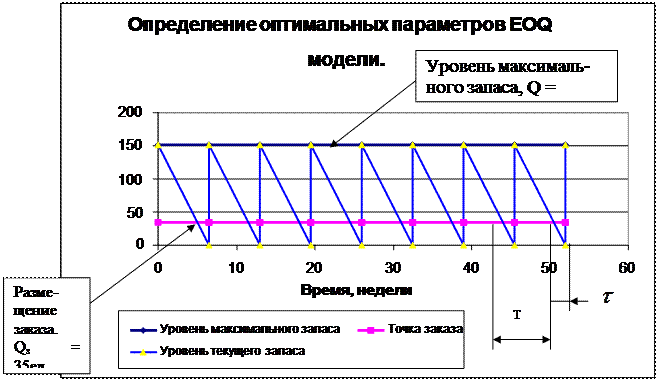 Пример выполнения лабораторной работы на Пэвм - student2.ru