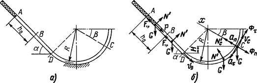 Пример выполнения задания. Даны: m = 0,4 кг; uА = 0; tВD = 0,3 с; f = 0,3; h0 =40 см; с = 0,7 Н/см; R = 0,5 м; a = 45°; b = 30° - student2.ru