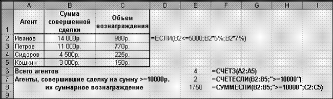 Пример выполнения задания по теме - student2.ru