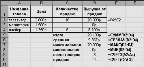 Пример выполнения задания с использованием. тема: «Алгебраические и статистические вычисления» - student2.ru