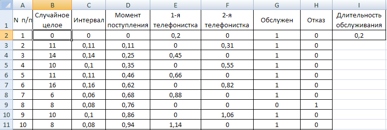 Пример выполнения задания. Задача.На междугородней телефонной станции две телефонистки обслуживают общую - student2.ru