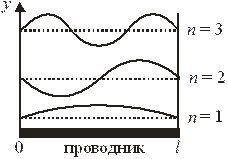 Примеры. 1. Среднее значение кинетической энергии свободной частицы при температуре T - student2.ru