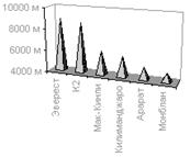 Примеры диаграмм различных типов - student2.ru